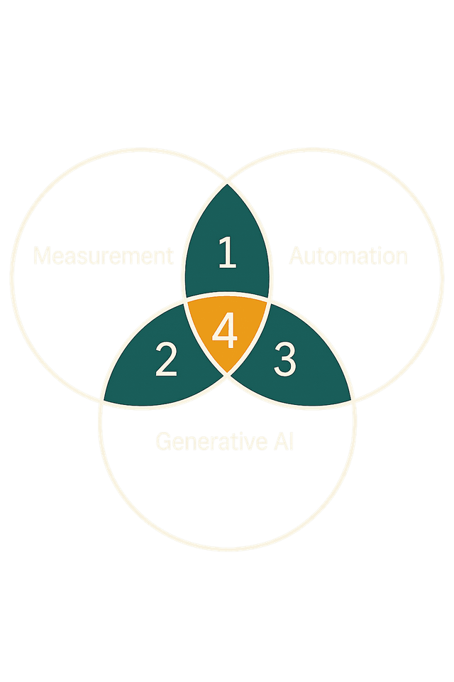 AI Technology Stack